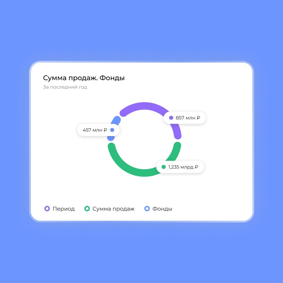 PARUS - Дашборды как основа интерфейса - изображение 1
