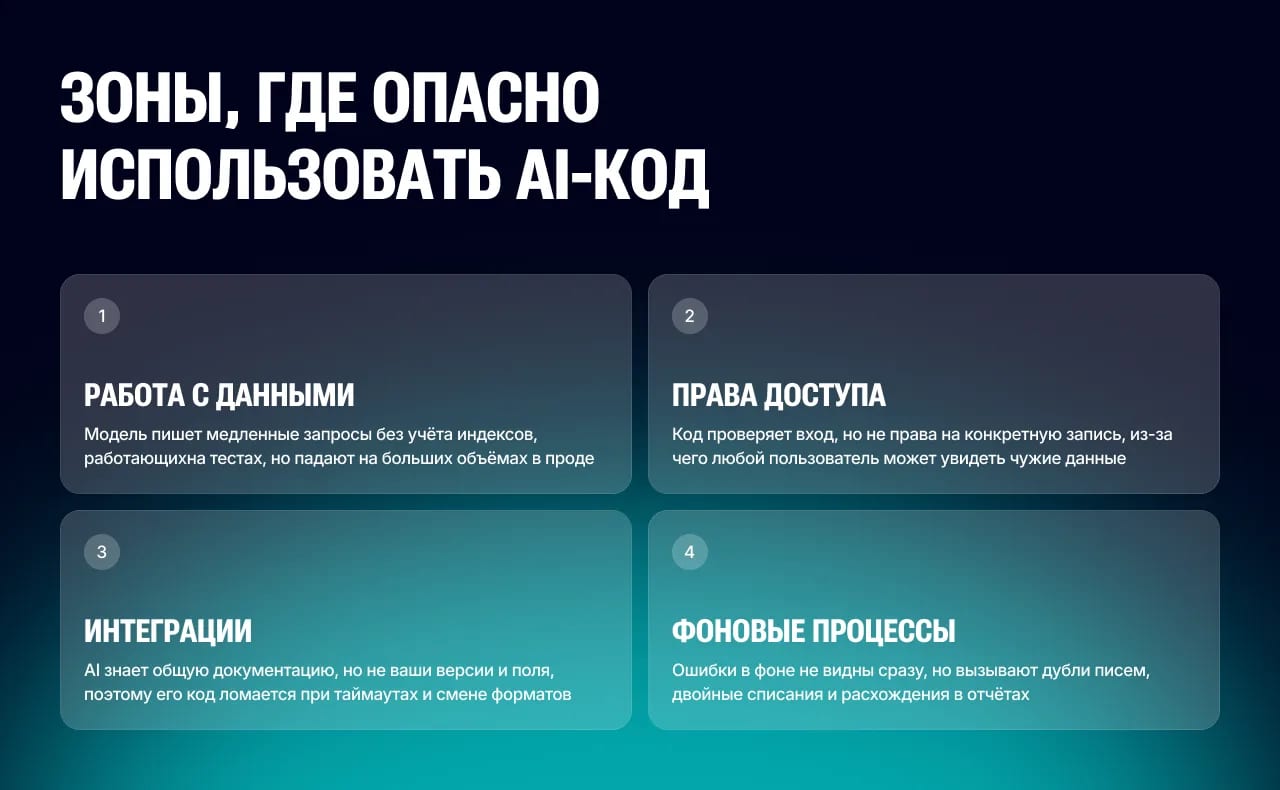 Технический долг от AI-кода: почему быстрый запуск веб-сервиса оборачивается ростом расходов на поддержку - изображение