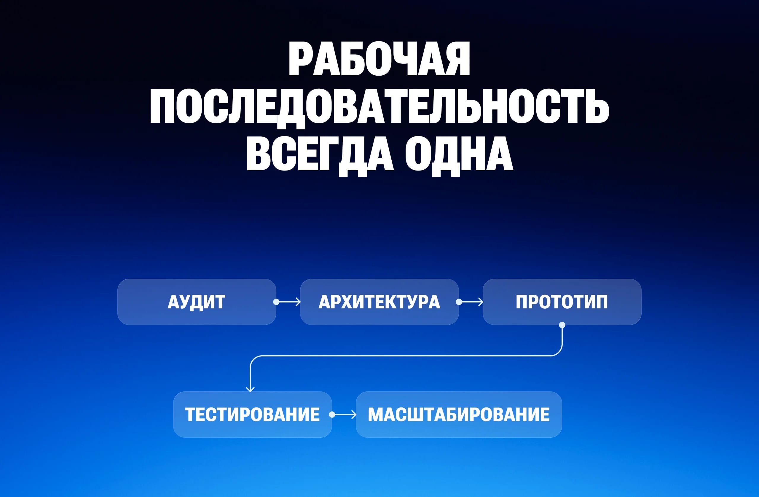 Как интегрировать бизнес-приложение в существующую ERP/CRM систему: практические сценарии - изображение