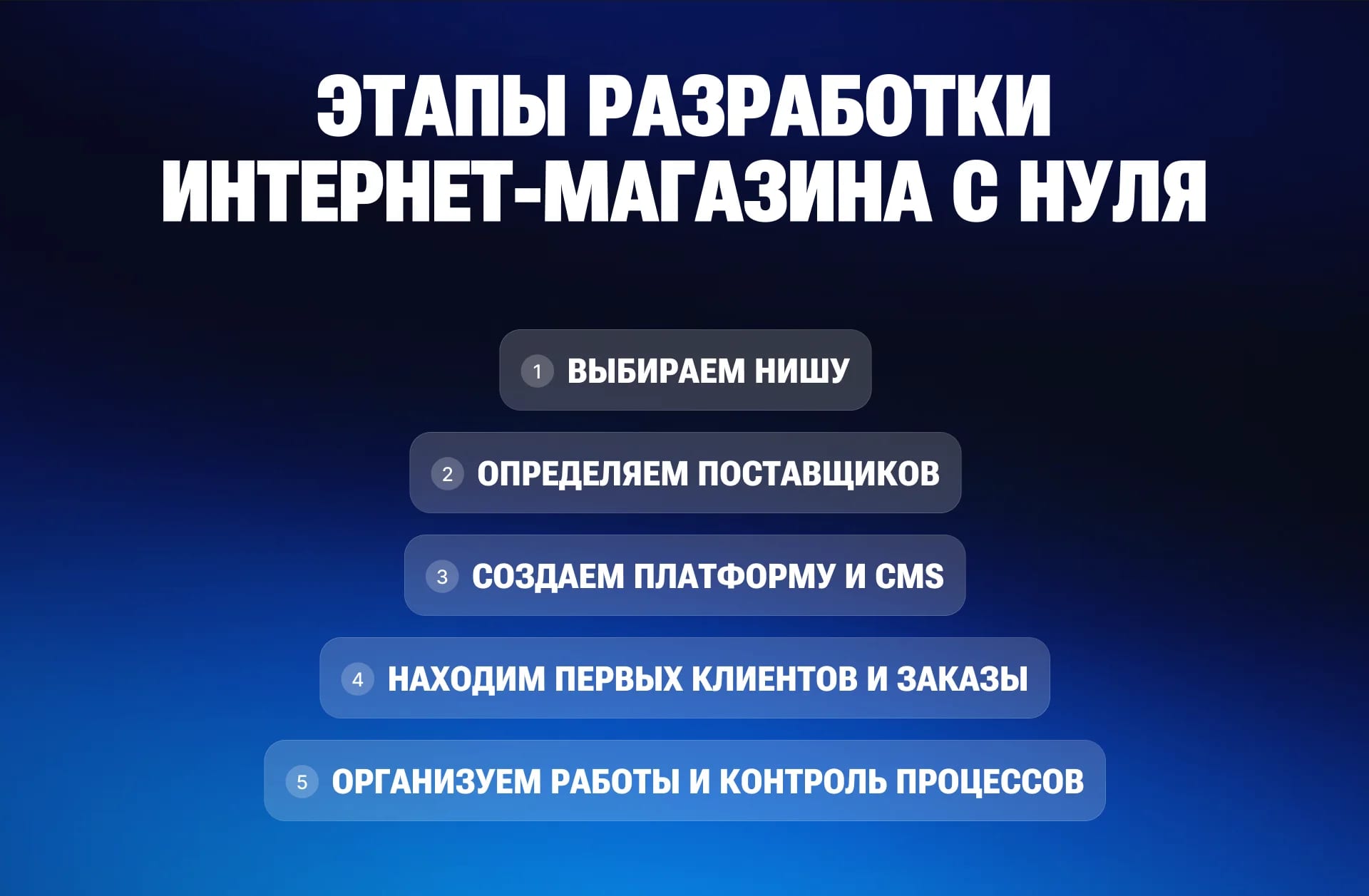 Как открыть свой интернет-магазин с нуля и сколько это стоит? - изображение