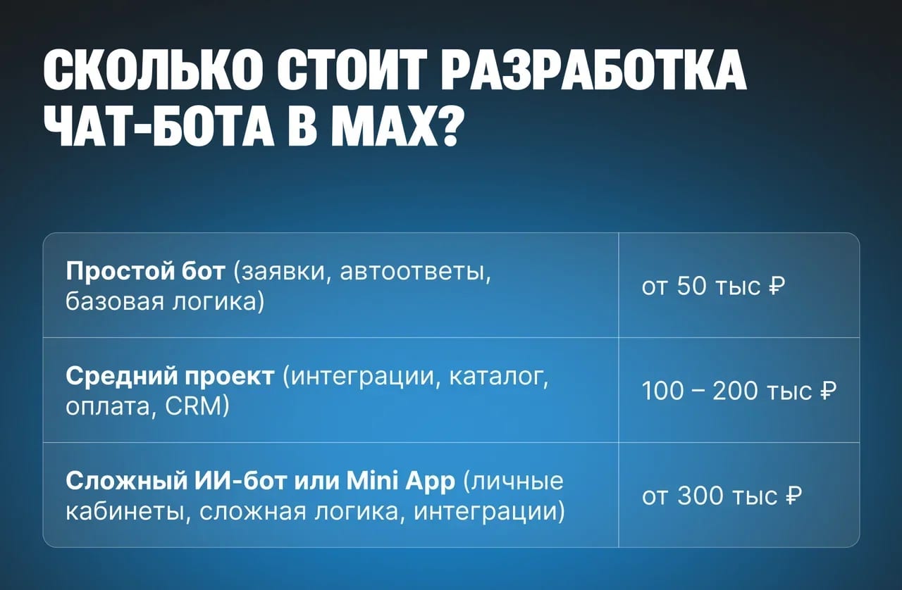 Как создать чат-бот или Mini App в MAX и сколько это стоит? - изображение