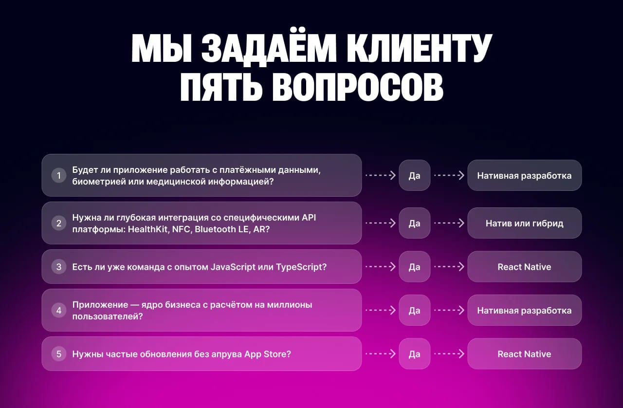 React Native или нативная разработка на Swift и Kotlin: честный разбор с кейсами - изображение