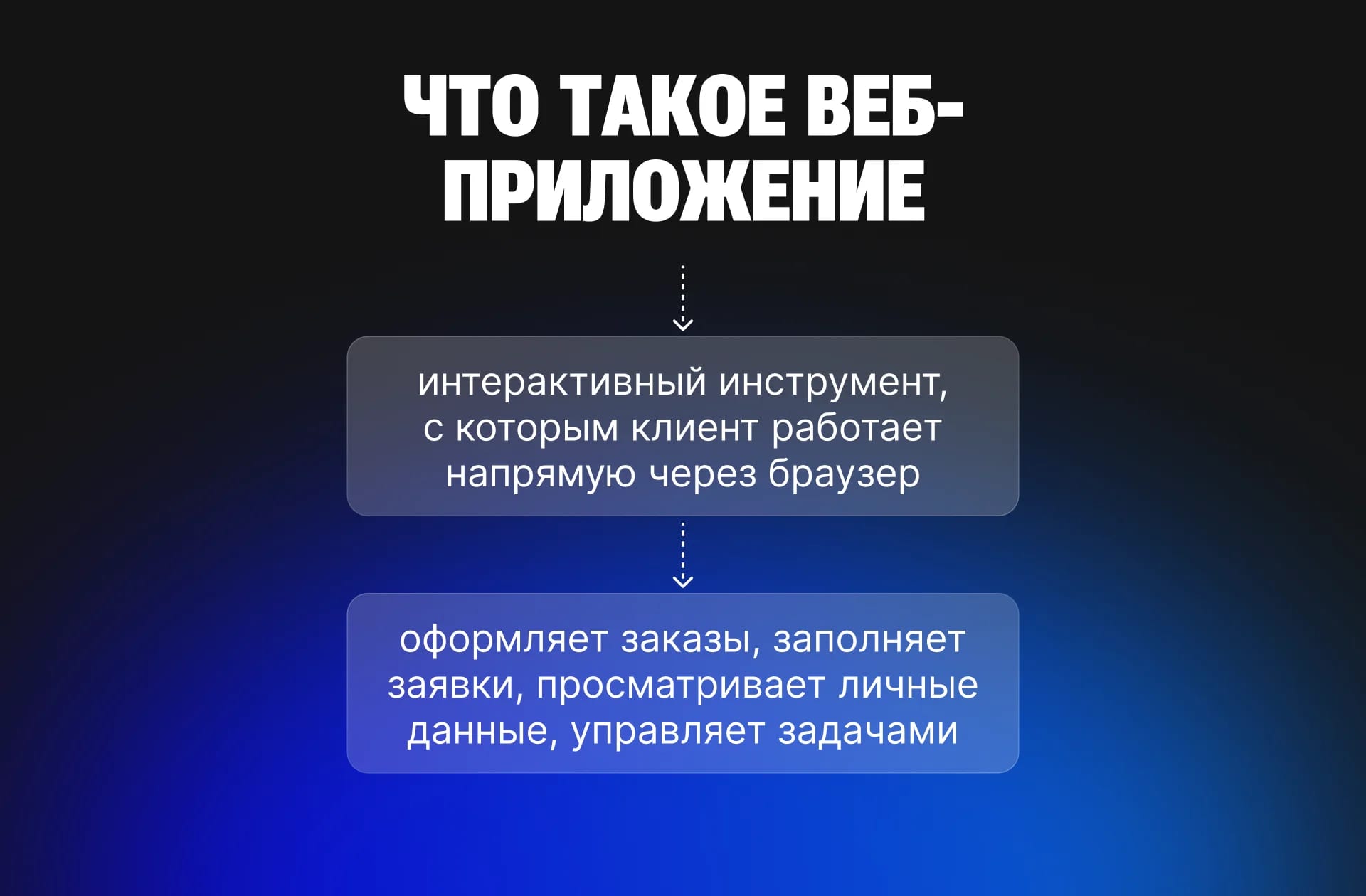 Как создать веб-сервис: архитектура, этапы и цена - изображение