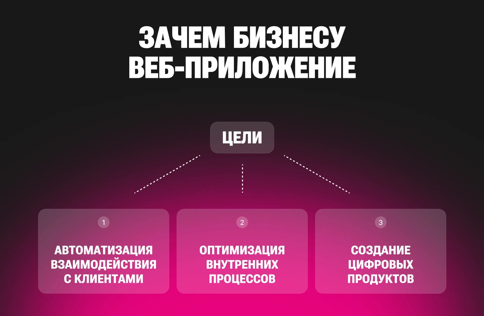 Как создать веб-сервис: архитектура, этапы и цена - изображение