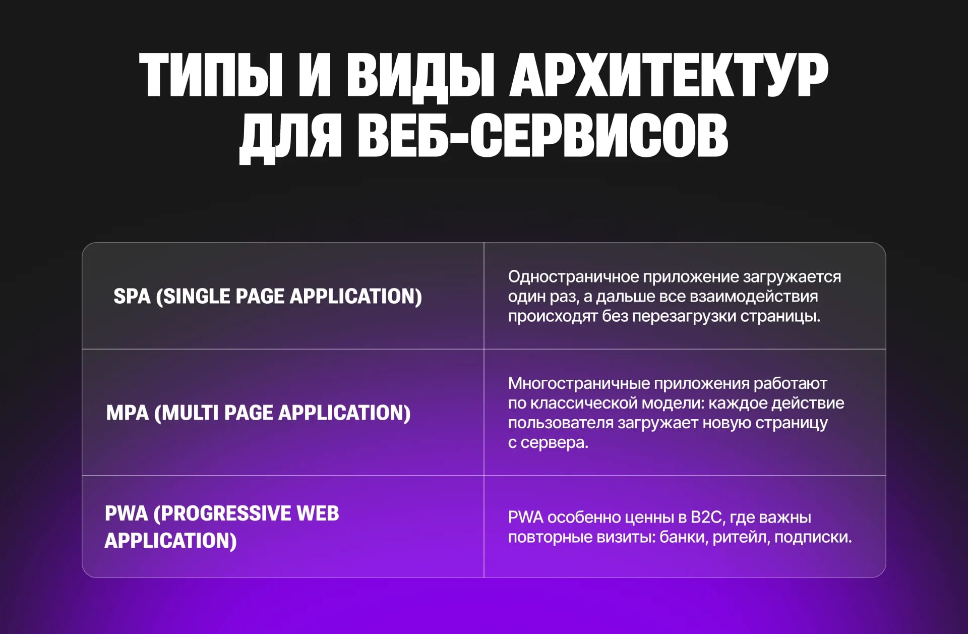 Как создать веб-сервис: архитектура, этапы и цена - изображение