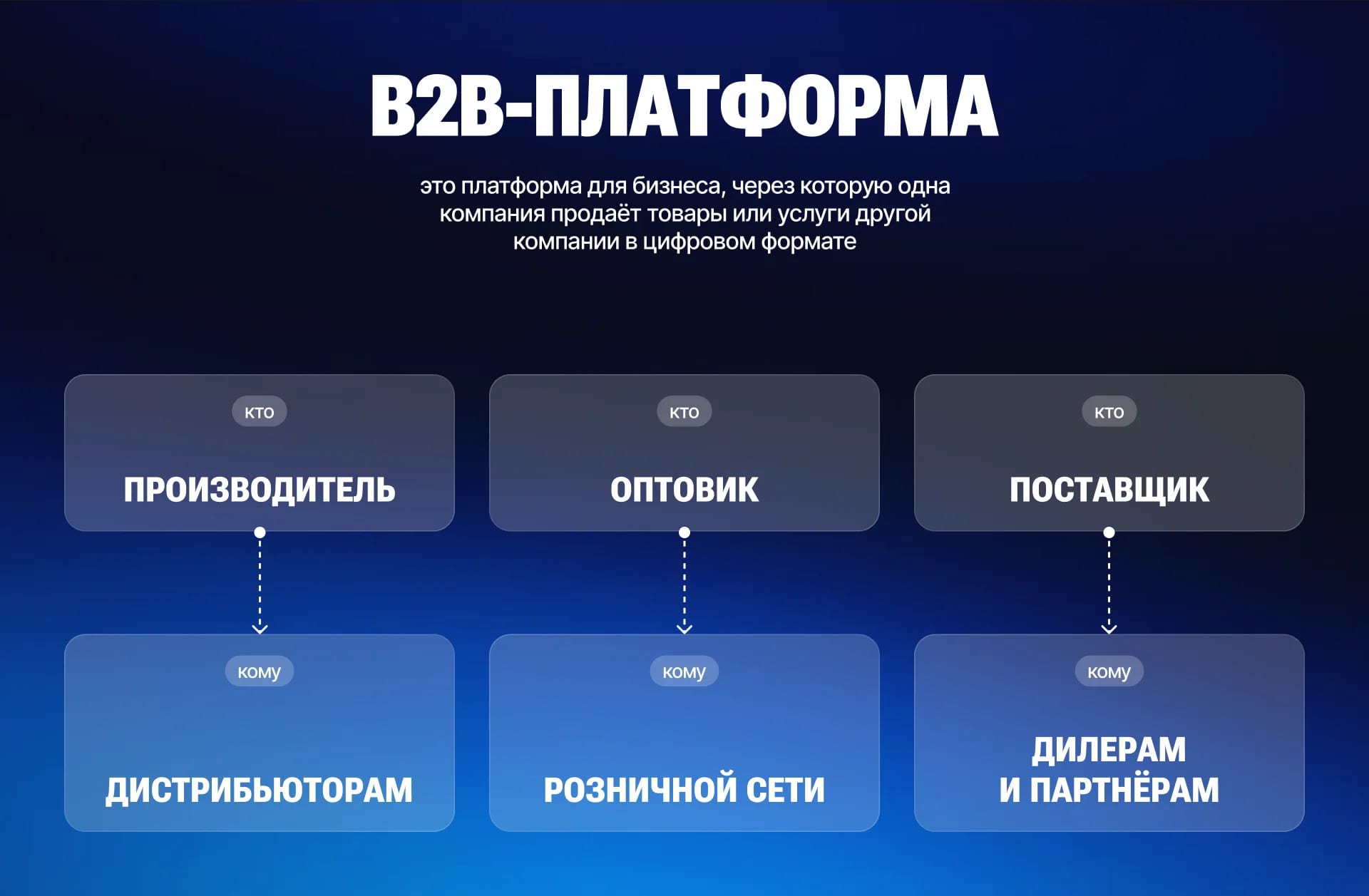 B2B-платформа: что это такое, зачем она бизнесу и как выбрать правильное решение - изображение
