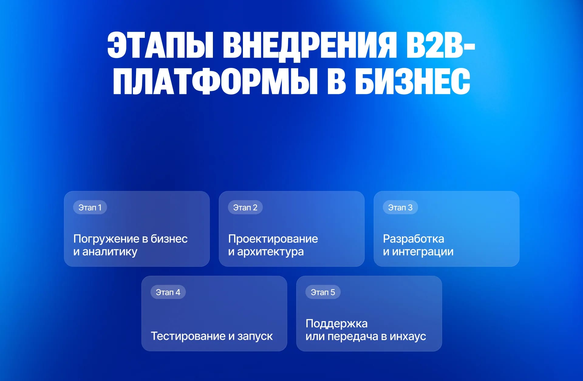 B2B-платформа: что это такое, зачем она бизнесу и как выбрать правильное решение - изображение