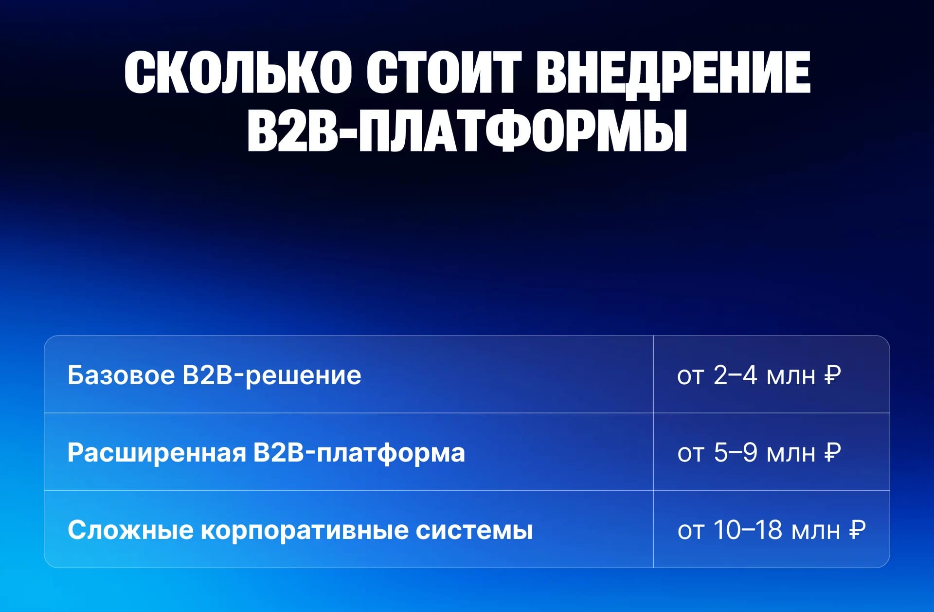 B2B-платформа: что это такое, зачем она бизнесу и как выбрать правильное решение - изображение