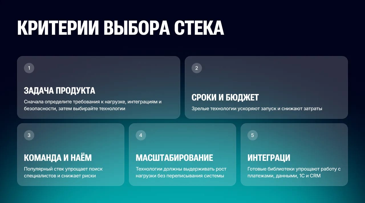 Как выбрать технологический стек для веб-сервиса: разбор от практиков - изображение