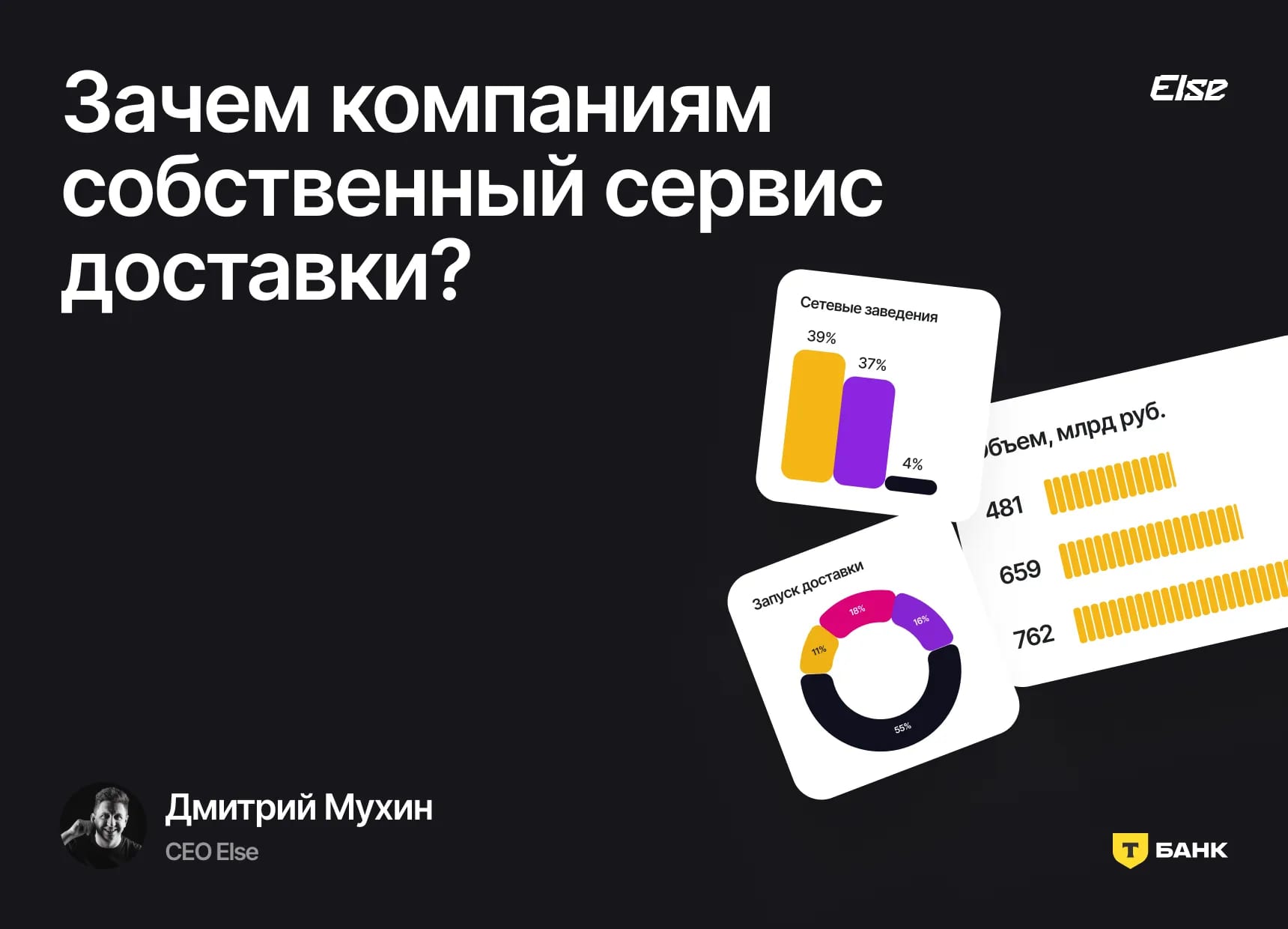 Сервис доставки: от идеи до запуска
