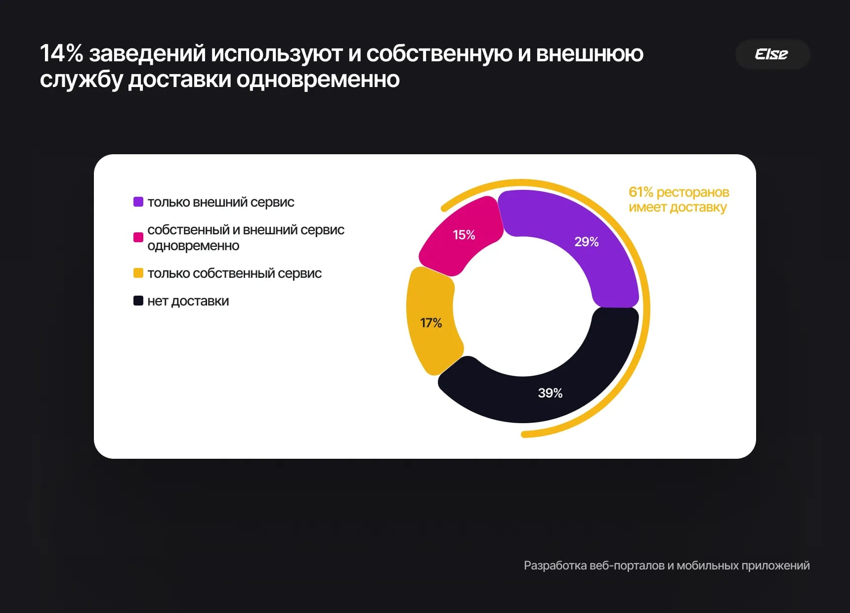 Способы доставки заказов среди сетевых и несетевых заведений