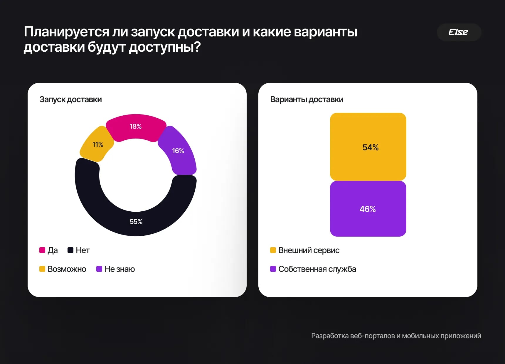 Результаты опроса Data Insight