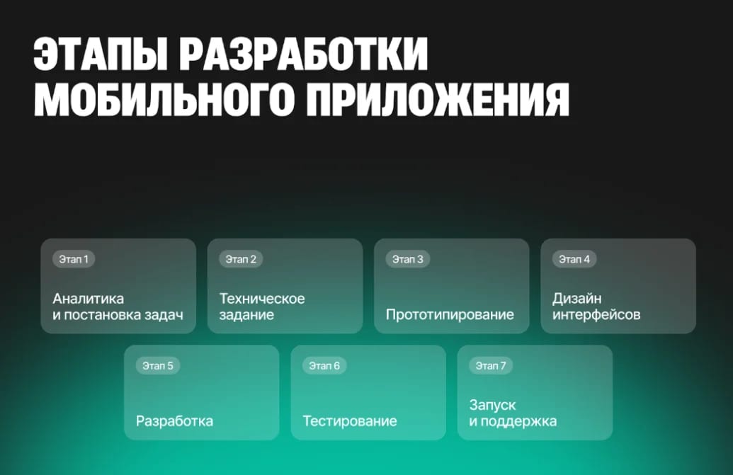 Сколько стоит разработка мобильного приложения для Android и iOS? - изображение