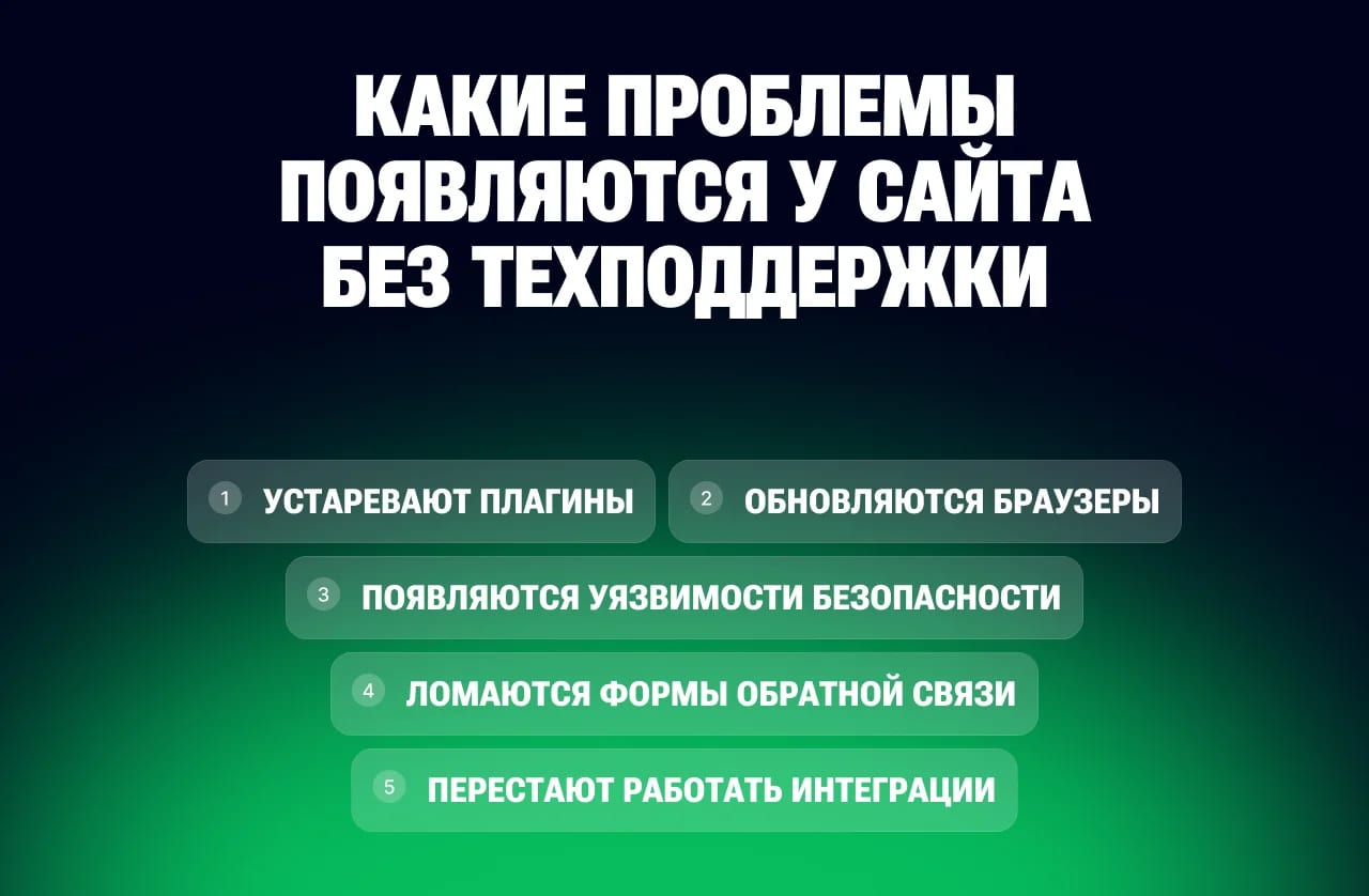 Техническая поддержка сайта: чек-лист по его обслуживанию после запуска для бизнеса - изображение