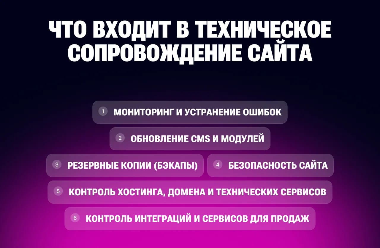 Техническая поддержка сайта: чек-лист по его обслуживанию после запуска для бизнеса - изображение