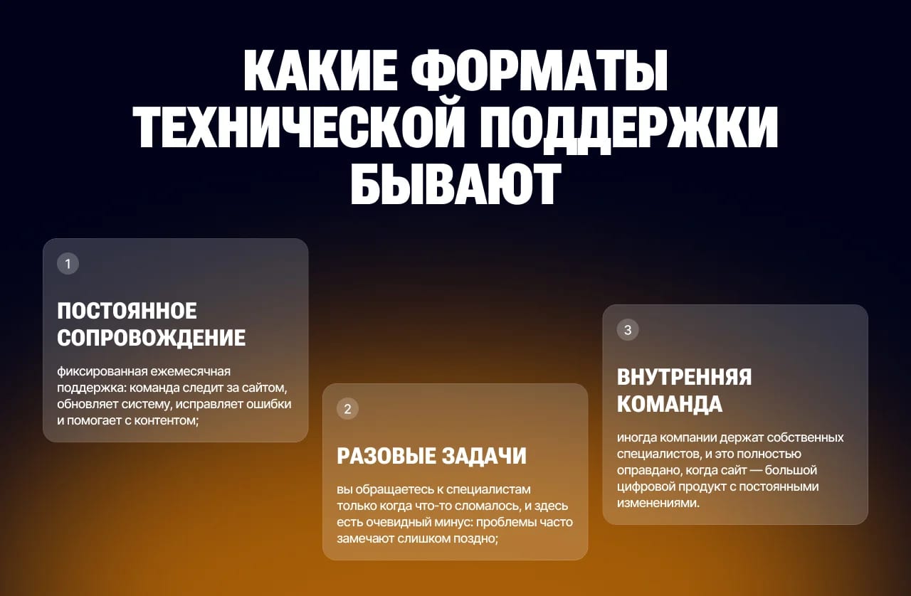 Техническая поддержка сайта: чек-лист по его обслуживанию после запуска для бизнеса - изображение